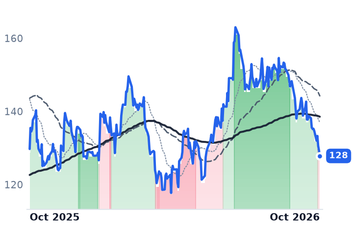 MHO 12-month price
