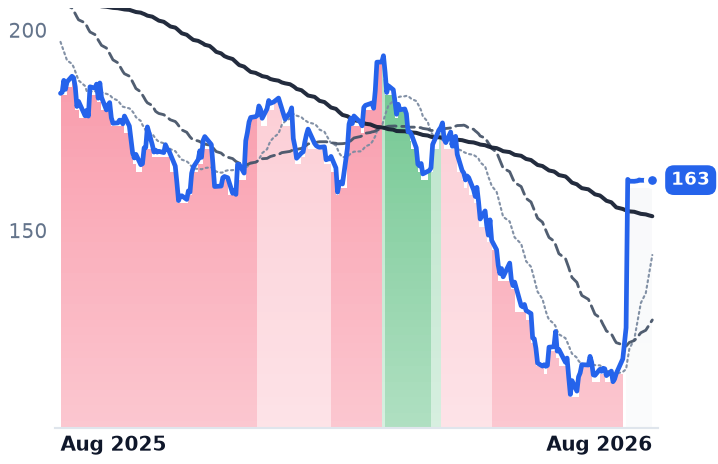 MKTX 12-month price