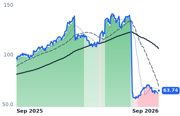 MLI 12-month price