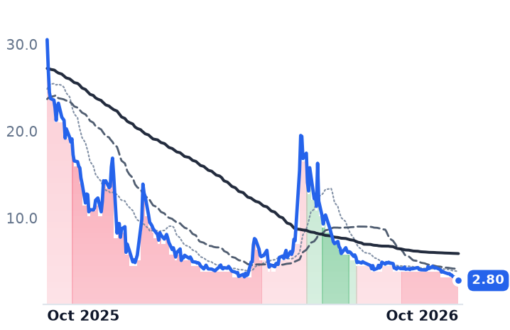 MNTS 12-month price