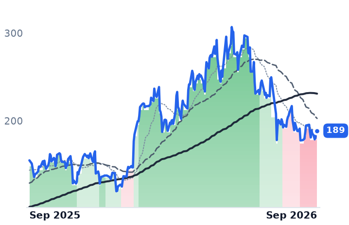 MOD 12-month price