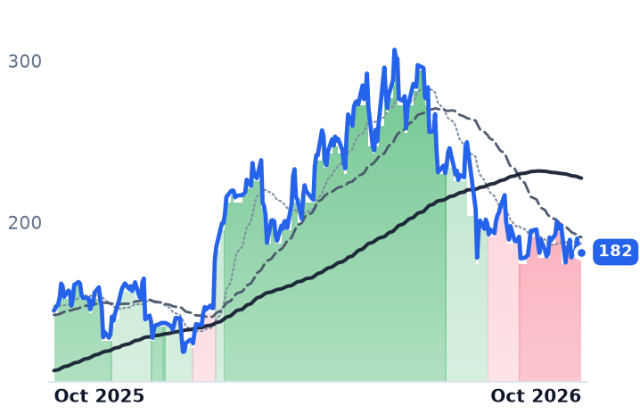 MOD 12-month price