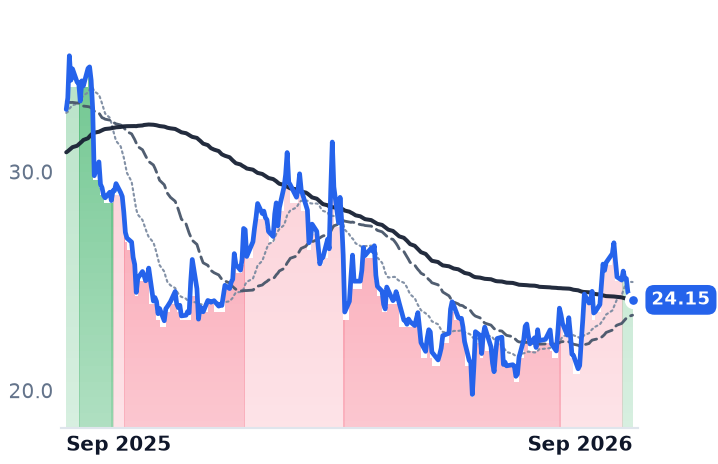 MOS 12-month price