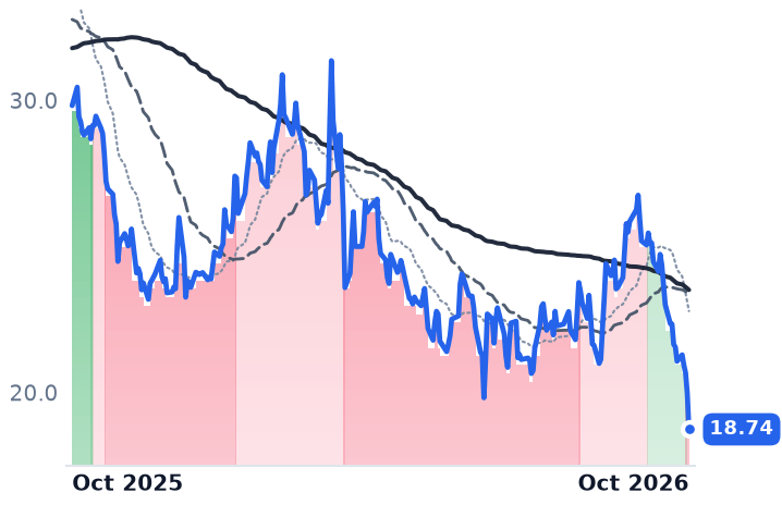 MOS 12-month price