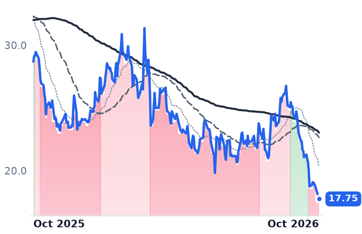 MOS 12-month price