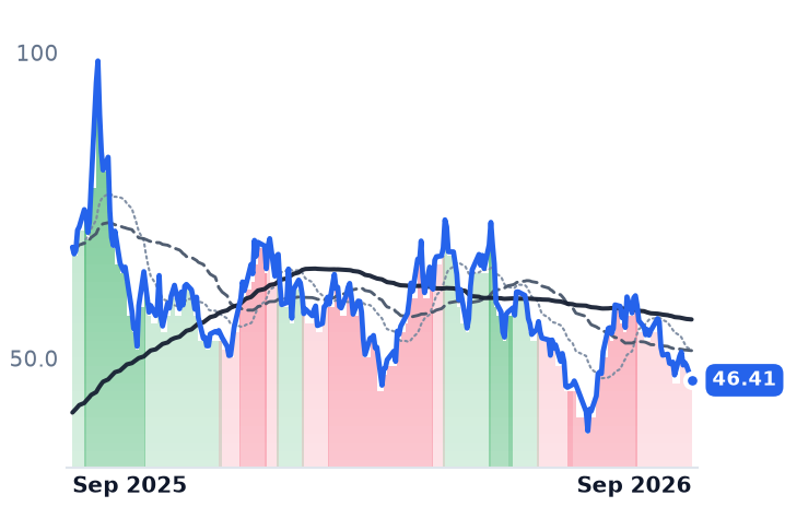 MP 12-month price