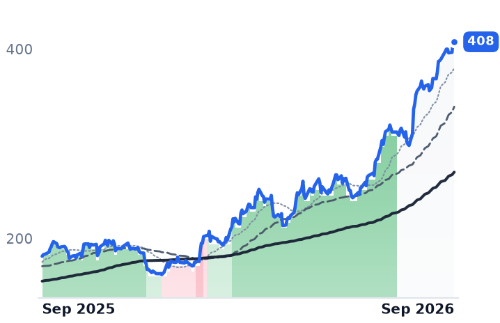 MPC 12-month price