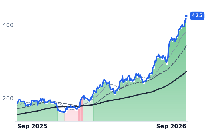 MPC 12-month price