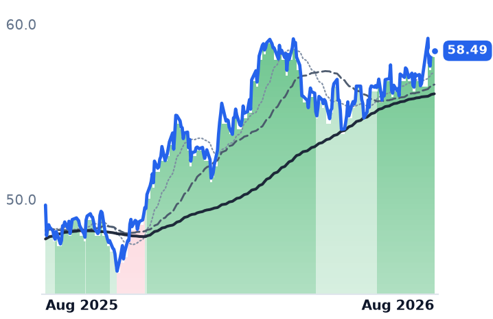 MPLX 12-month price