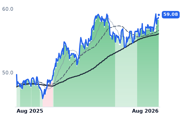MPLX 12-month price