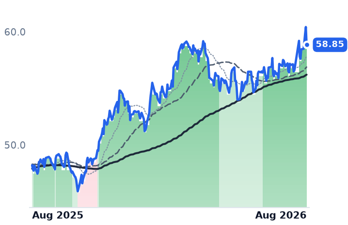 MPLX 12-month price