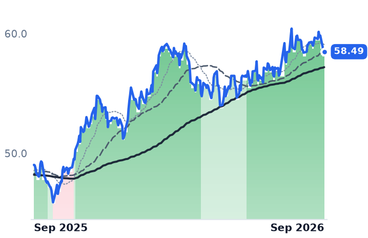 MPLX 12-month price