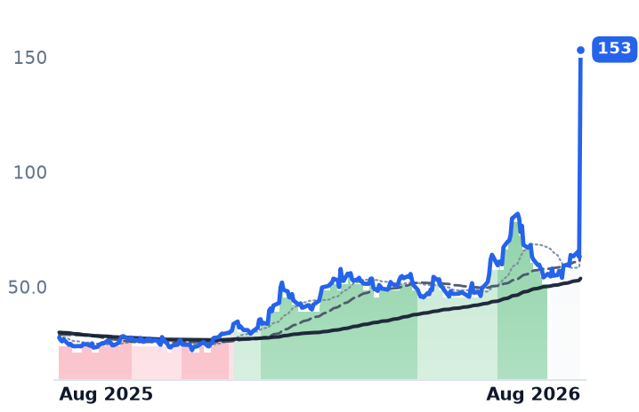 MRNA 12-month price