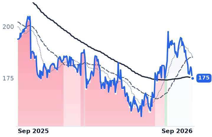 MRSH 12-month price