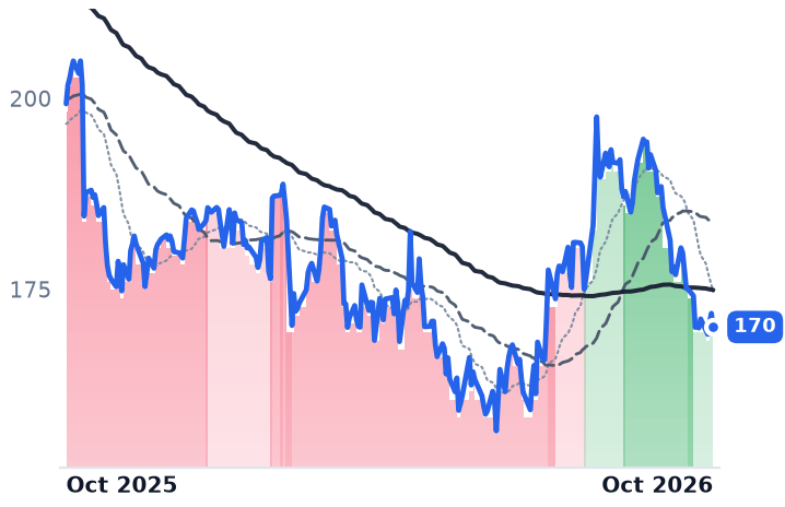 MRSH 12-month price