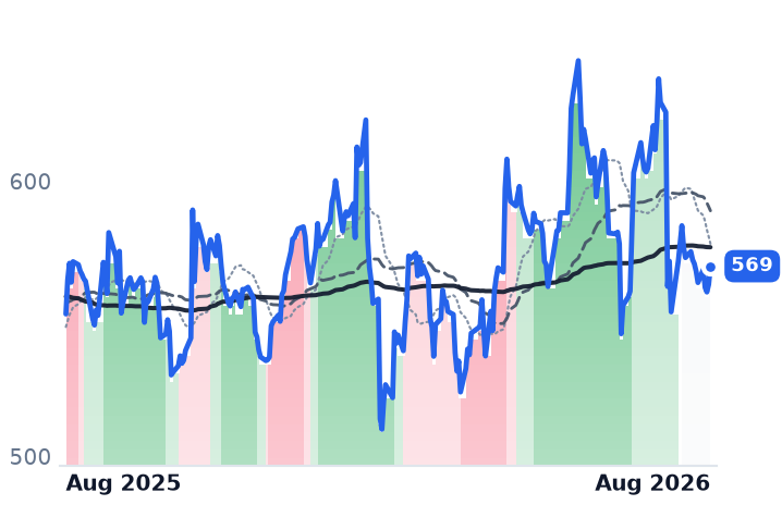 MSCI 12-month price