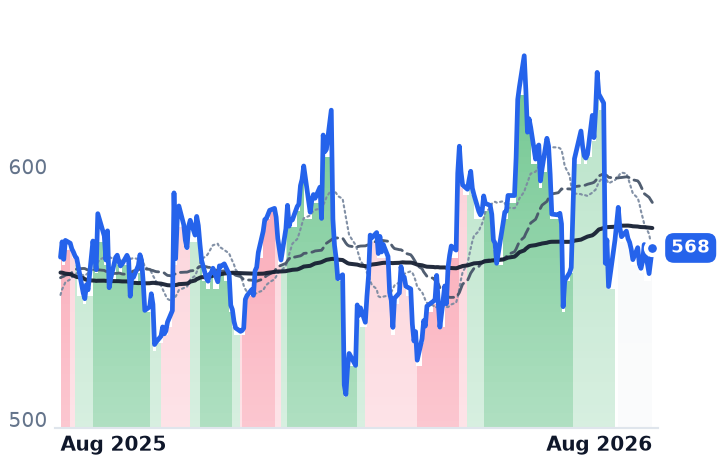 MSCI 12-month price