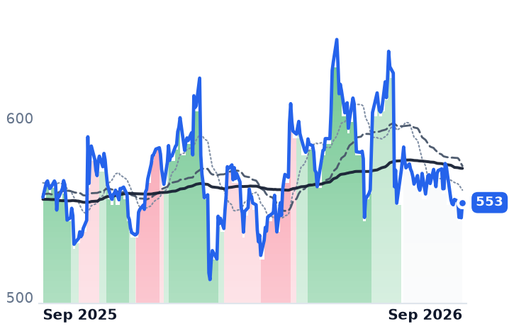 MSCI 12-month price