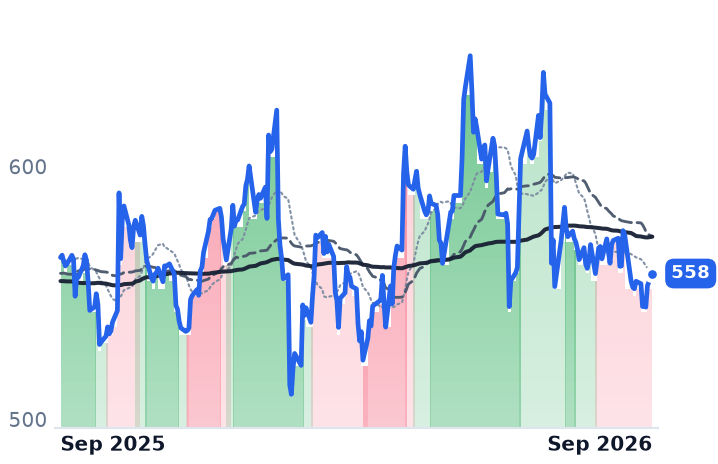 MSCI 12-month price