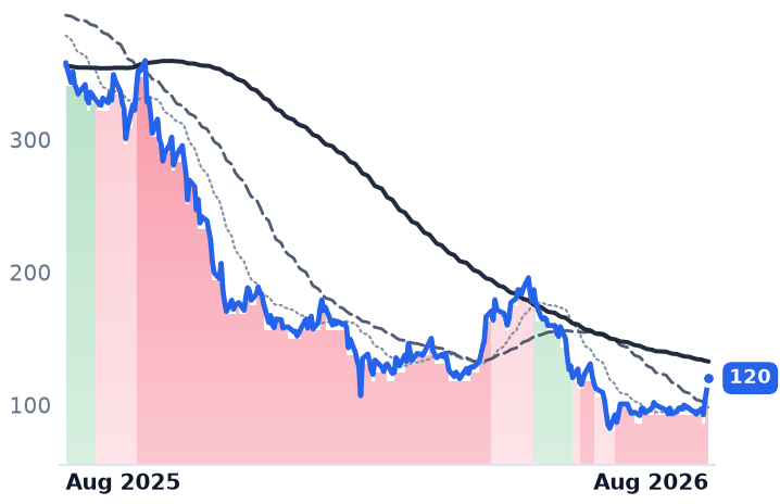 MSTR 12-month price