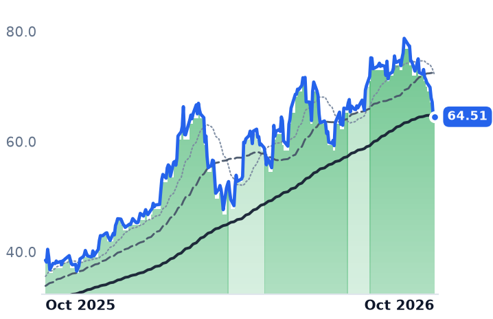 MT 12-month price