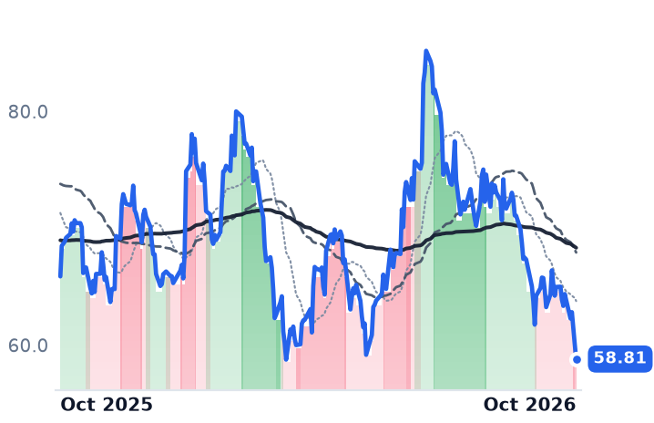 MTH 12-month price