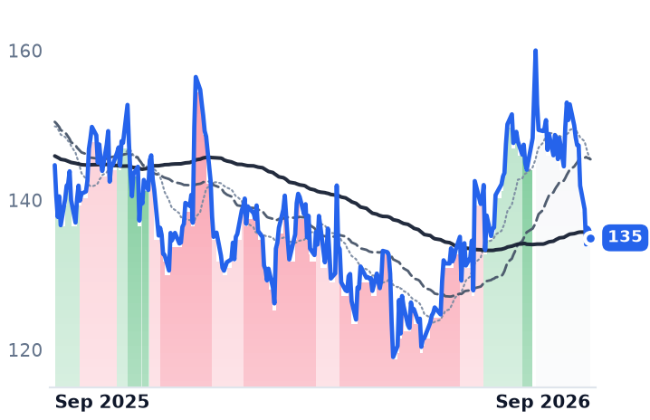 MTN 12-month price