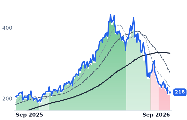 MTZ 12-month price