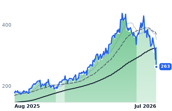 MTZ 12-month price