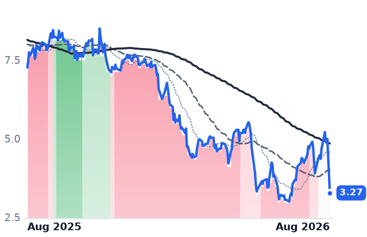 NABL 12-month price