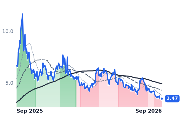 NB 12-month price