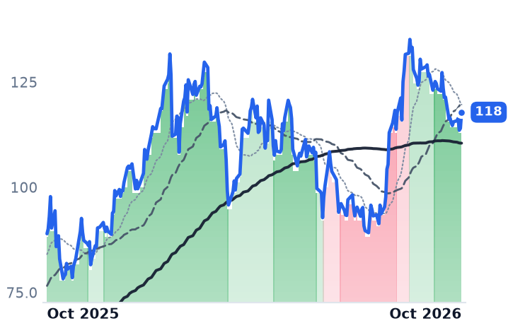 NEM 12-month price