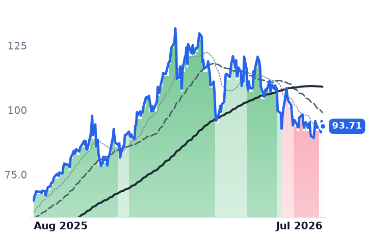 NEM 12-month price