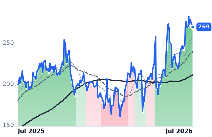 NET 12-month price