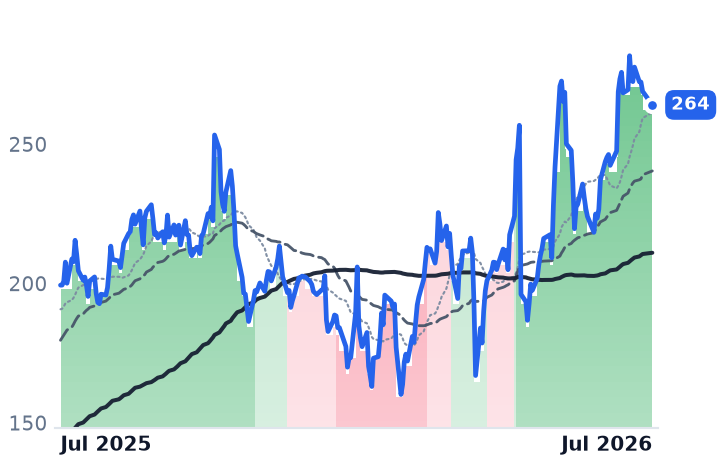 NET 12-month price