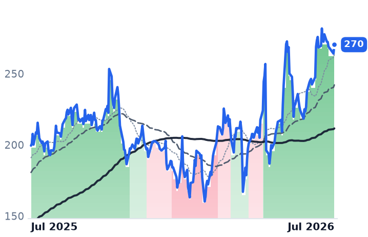 NET 12-month price