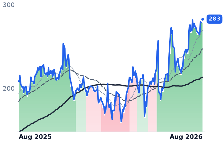 NET 12-month price