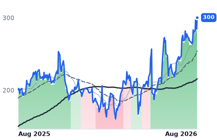 NET 12-month price