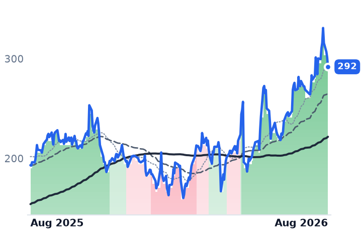 NET 12-month price
