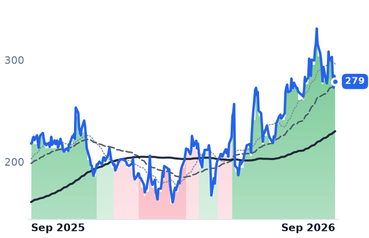 NET 12-month price