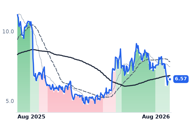 NEXT 12-month price