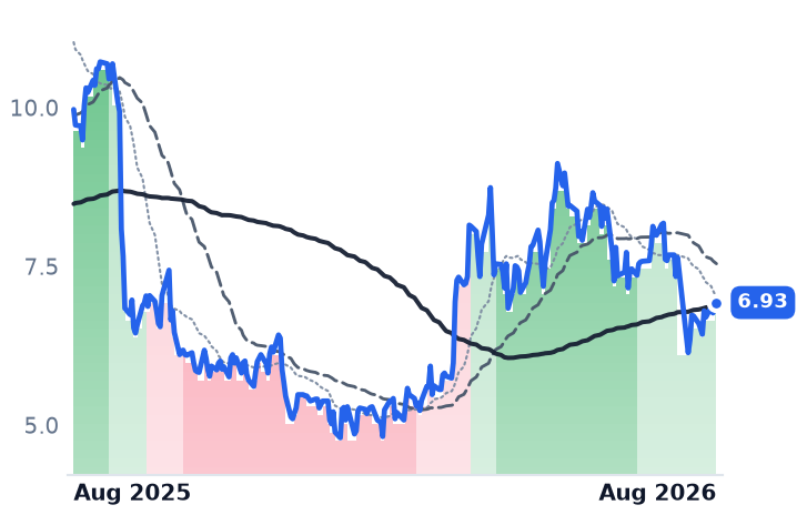 NEXT 12-month price