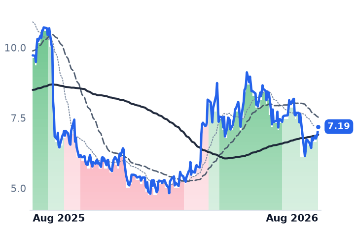 NEXT 12-month price