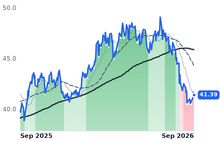 NI 12-month price