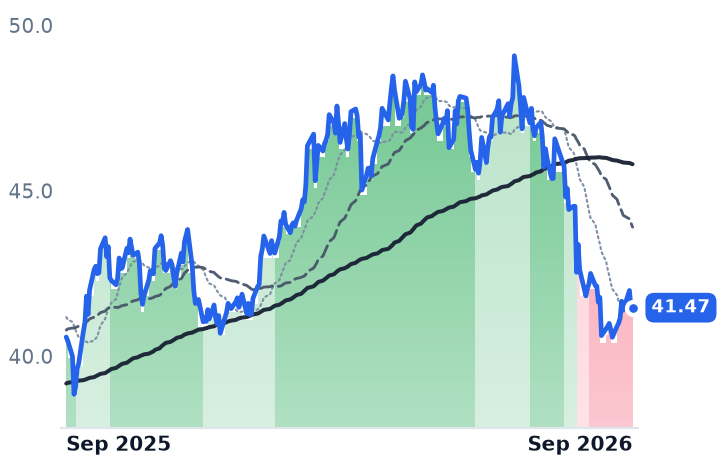 NI 12-month price