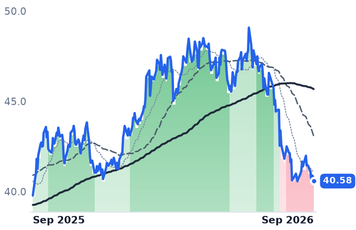 NI 12-month price