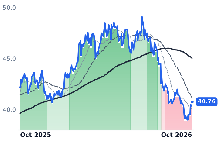 NI 12-month price