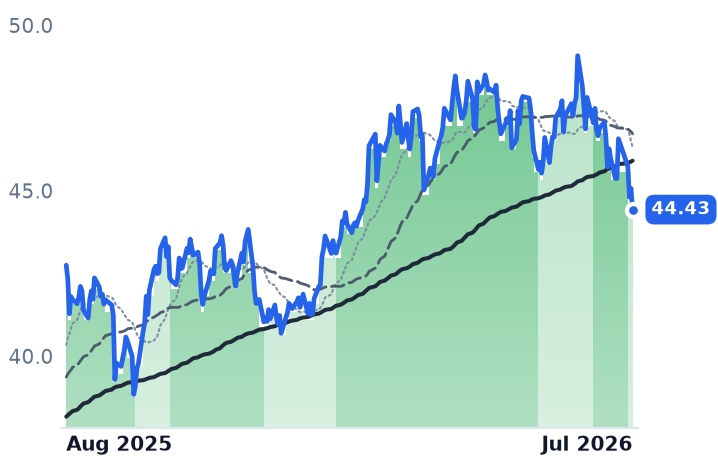 NI 12-month price