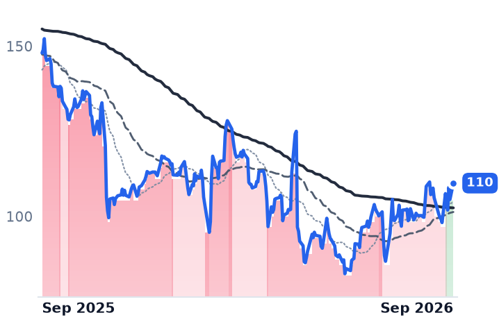 NICE 12-month price