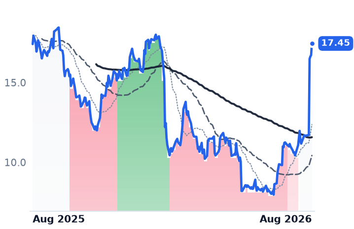 NIQ 12-month price